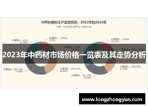 2023年中药材市场价格一览表及其走势分析